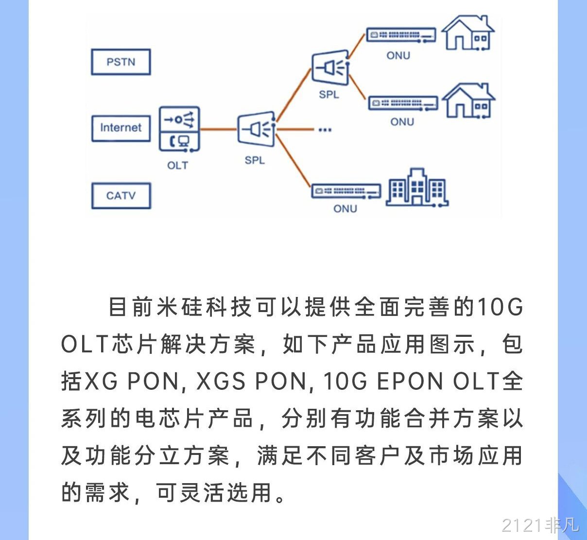 2121非凡科技10G OLT系列产品解析